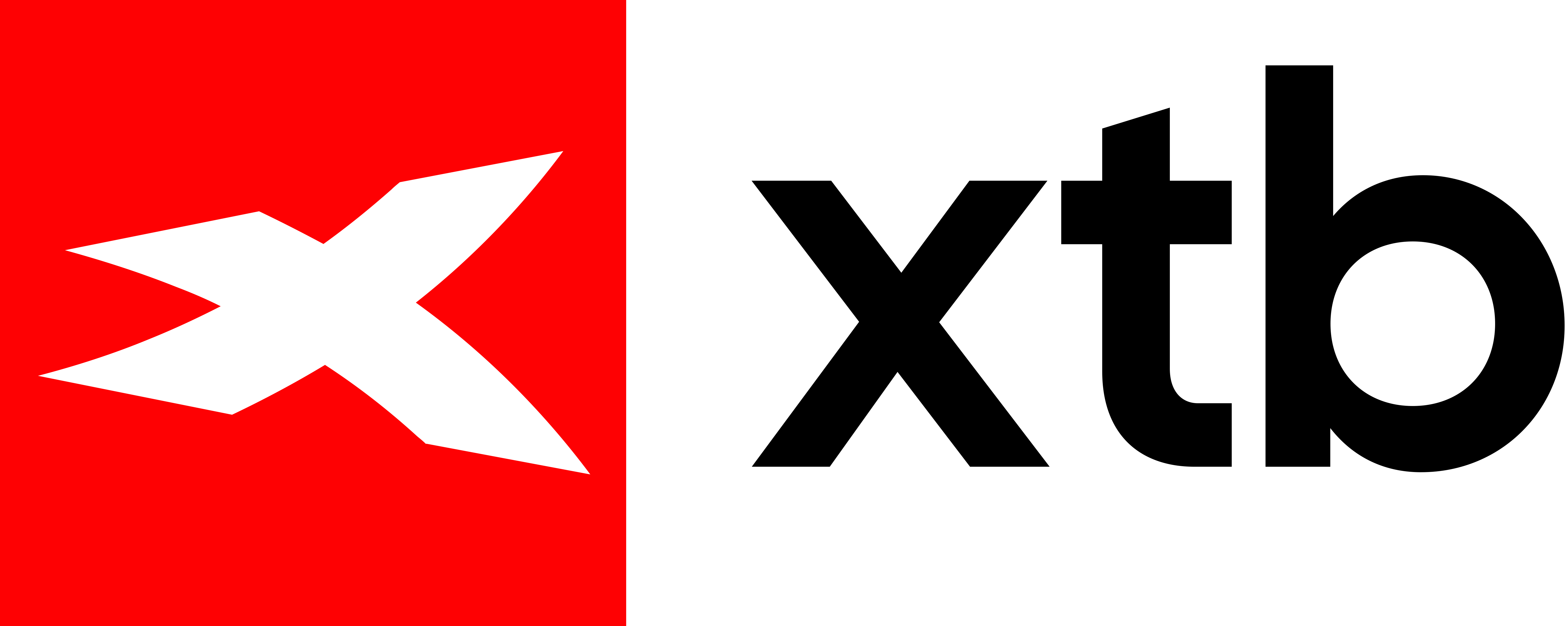XTB – perfMax
